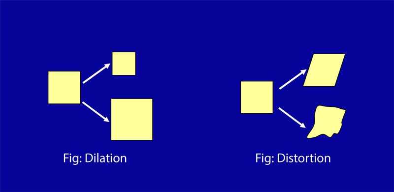 Dilation-DIstortion