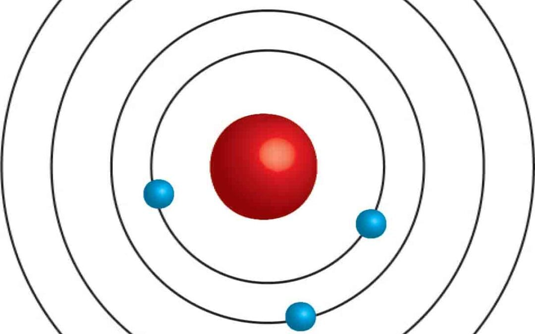 Bohr’s Model