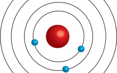The Basics of Bohr’s Model