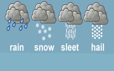 Precipitation: Types, Formation, Measurement, and Variations