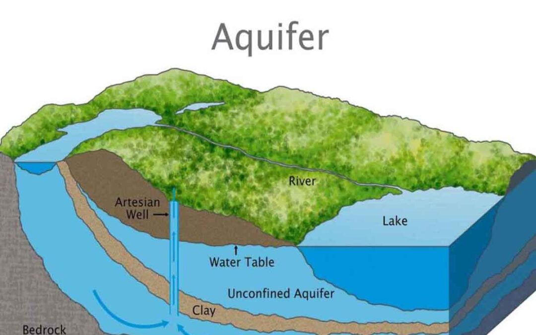 Aquifers Explained: Definition, Types, Importance and Conservation