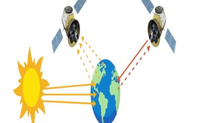 Remote Sensing for Global Health Monitoring: A Modern Approach