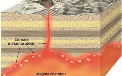 Contact Metamorphism