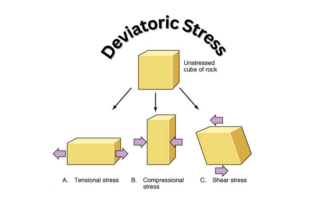 Deviatoric-Stress