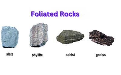 Foliated Rocks and Their Types in Metamorphism