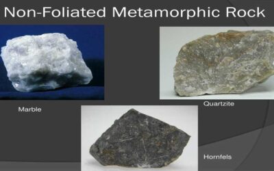 Non-Foliated Rocks: Definition and Types.