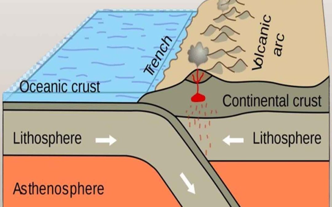Oceanic Crust and Its Role in Earth’s Ecosystem