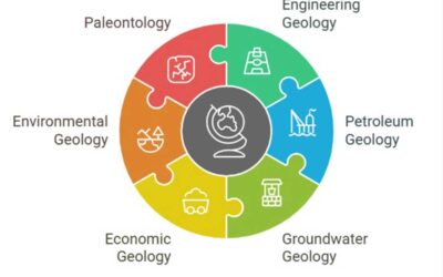 Application of Sedimentology