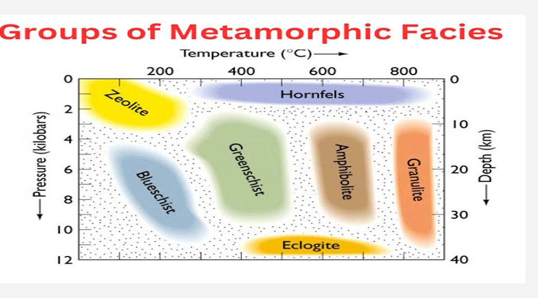 Groups of Metamorphic Facies