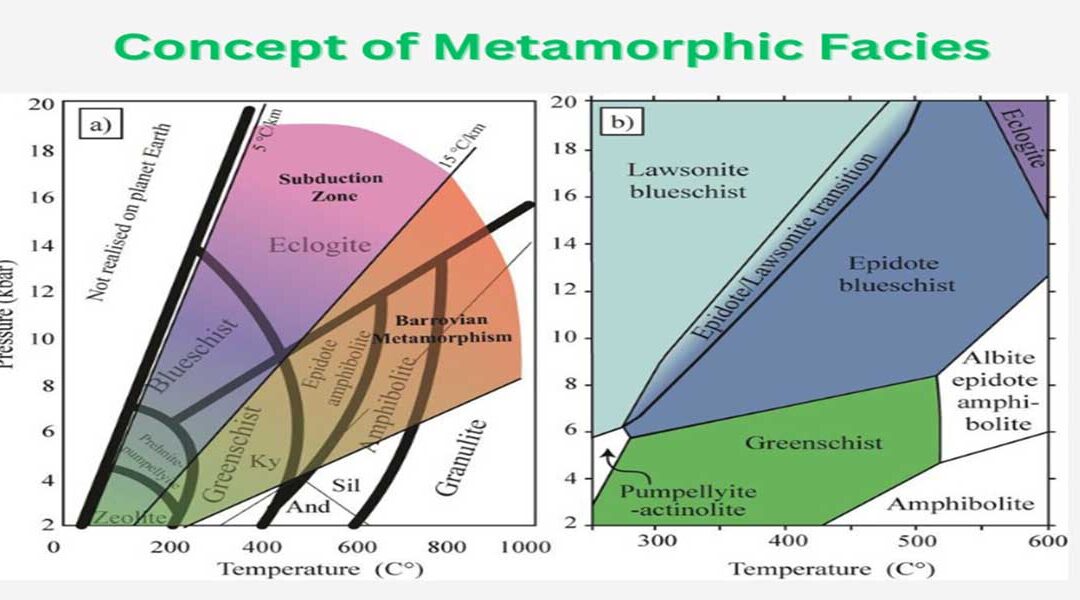 Concept of Metamorphic Facies