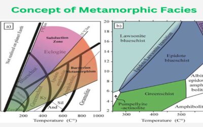 Concept of Metamorphic Facies