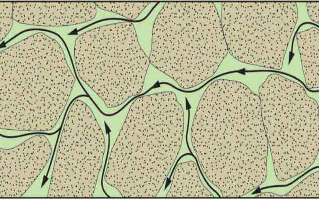 Permeability: Definition, Types, and Measurement