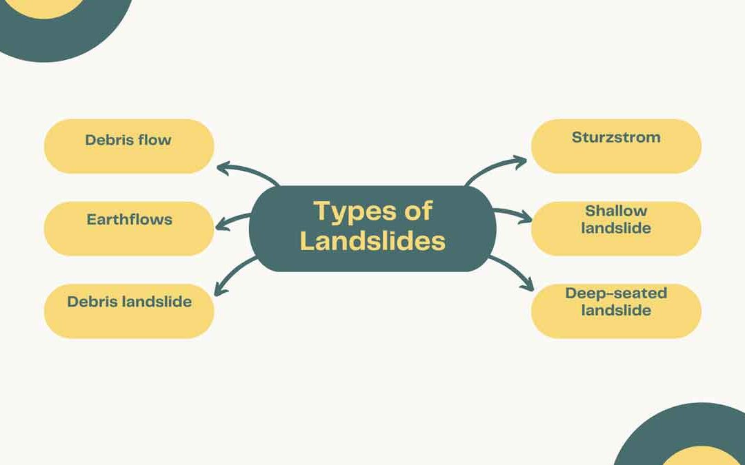 Types-of-Landslides