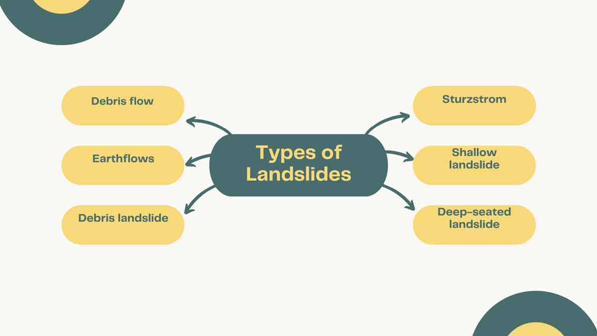 Objectives Of Land Use