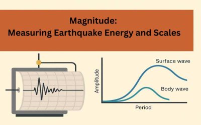 Magnitude: Measuring Earthquake Energy and Scales