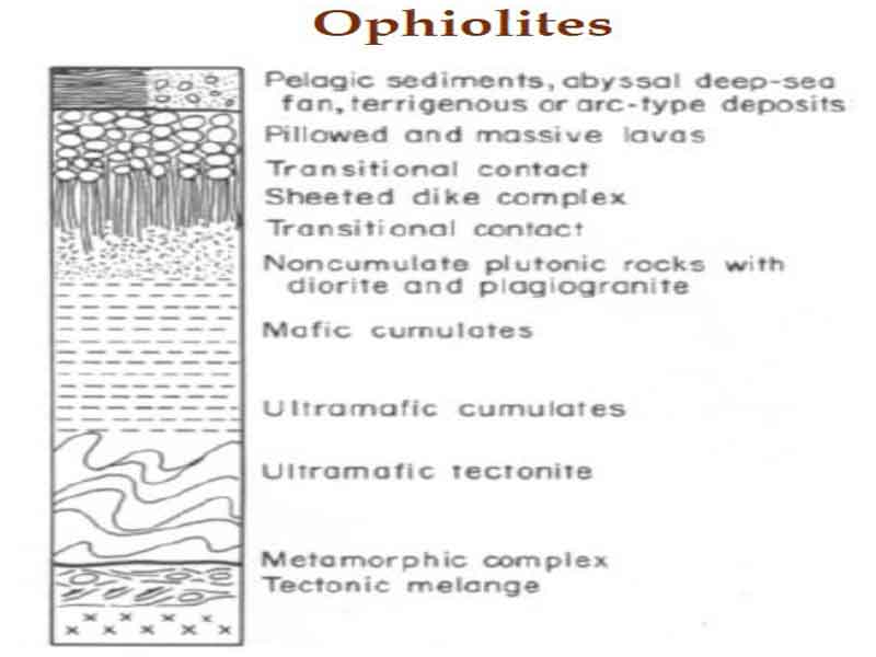 Units of Ophiolites