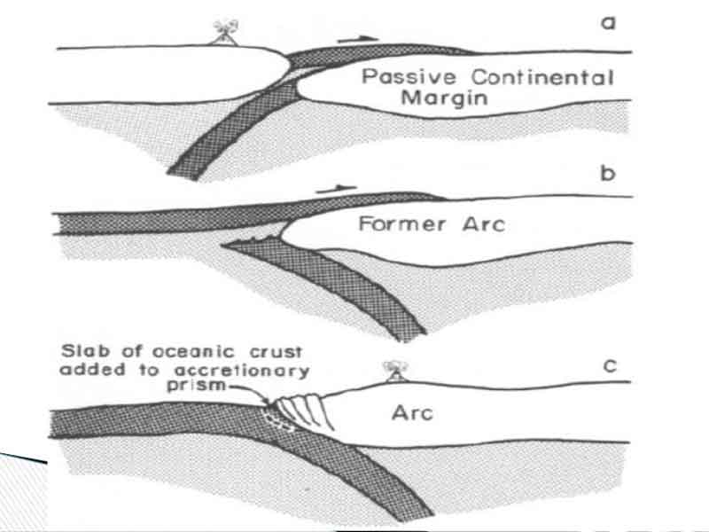 Emplacement of ophiolites