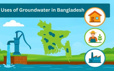 Uses of Groundwater in Bangladesh