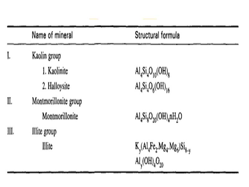 Clay Minerals