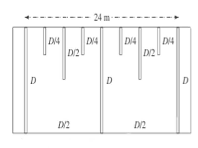Depths D of grout holes in relation to dam height in closure pattern