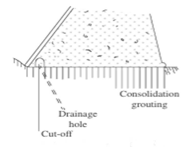 Profile across dam axis consolidation grouting of foundation rocks