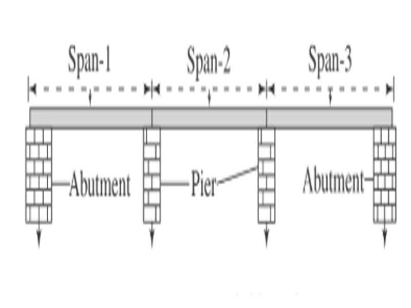 A multi-span girder bridge with abutment and river bed piers