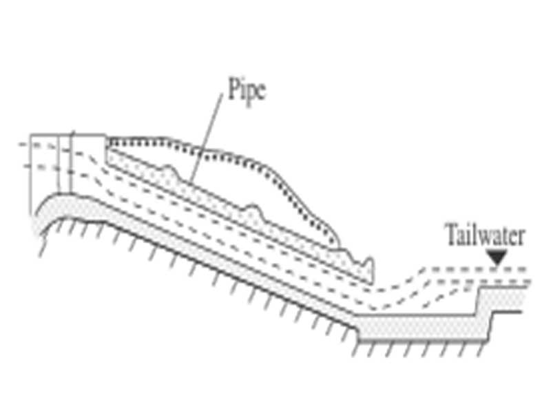 Sectional view of pipe spillway showing flow of tailwater