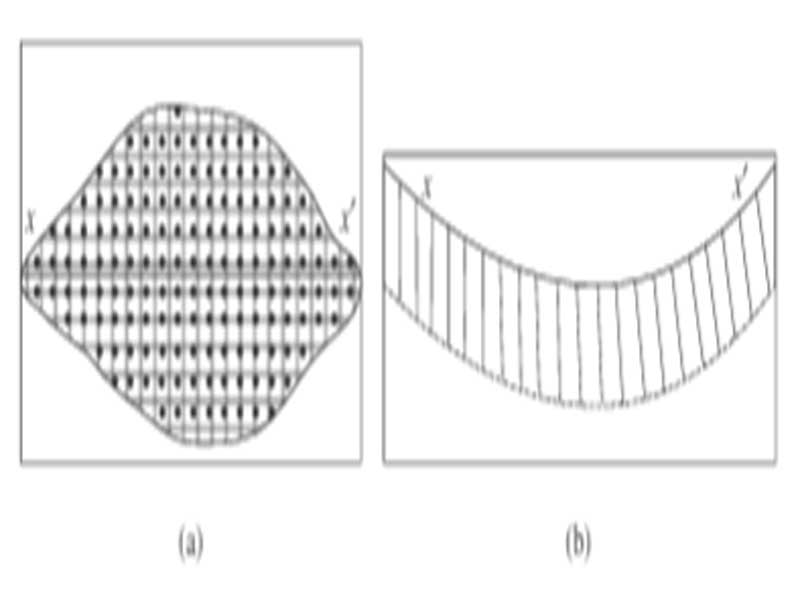 Blanket grouting of dam foundation: (a) plan of the dam showing grout holes arranged in a grid pattern; and (b) section along dam axis (x–x’) showing grout holes extended from foundation to subsurface strata restricted generally to 10 m