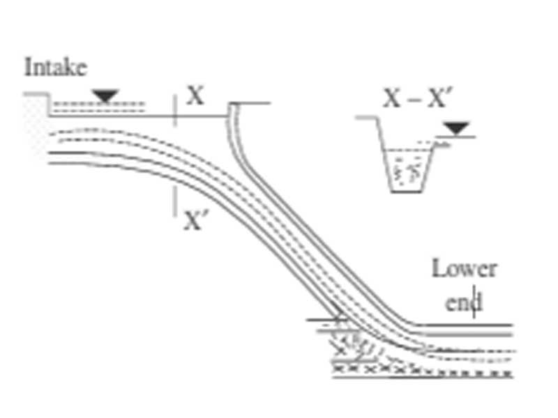 Tunnel spillway from upper end into lower end with a sectional view of intake (X–X′)
