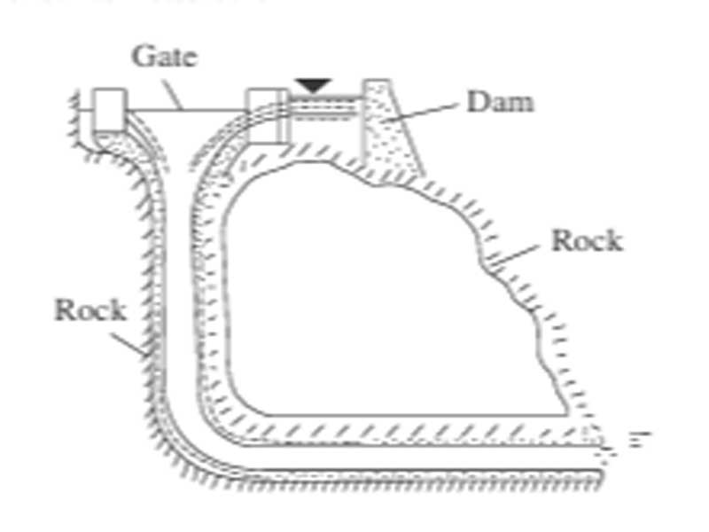 Glory hole spillway with gate structure