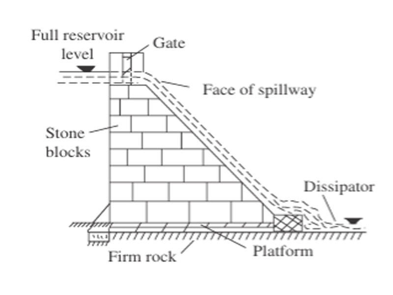 Masonry dam made of cut blocks of sound rock having gated spillway