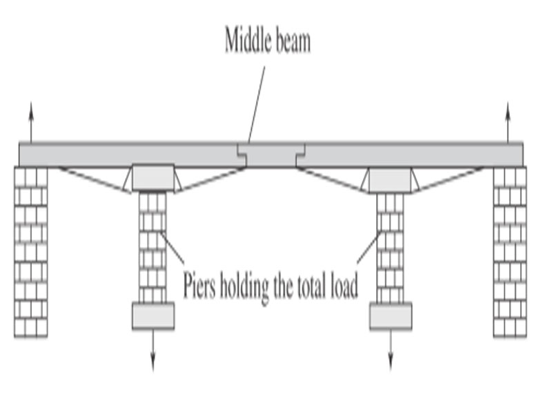 Cantilever bridge showing piers bearing the load of super structure