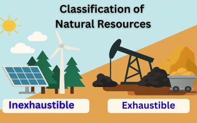 Classification of Natural Resources
