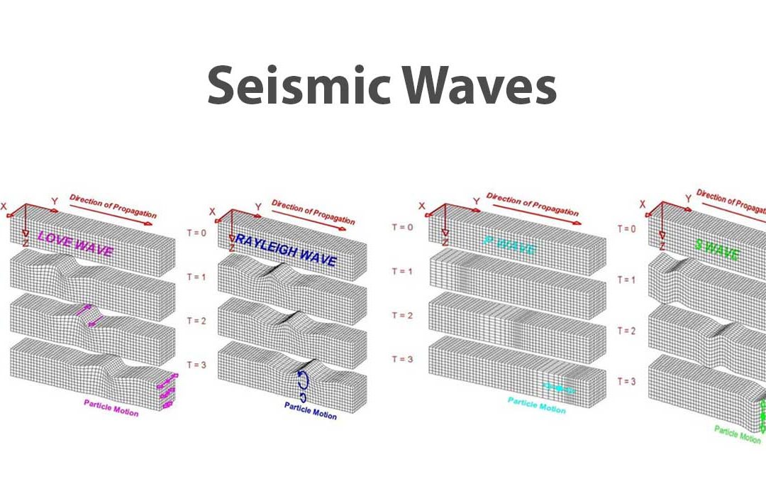 Seismic-Waves