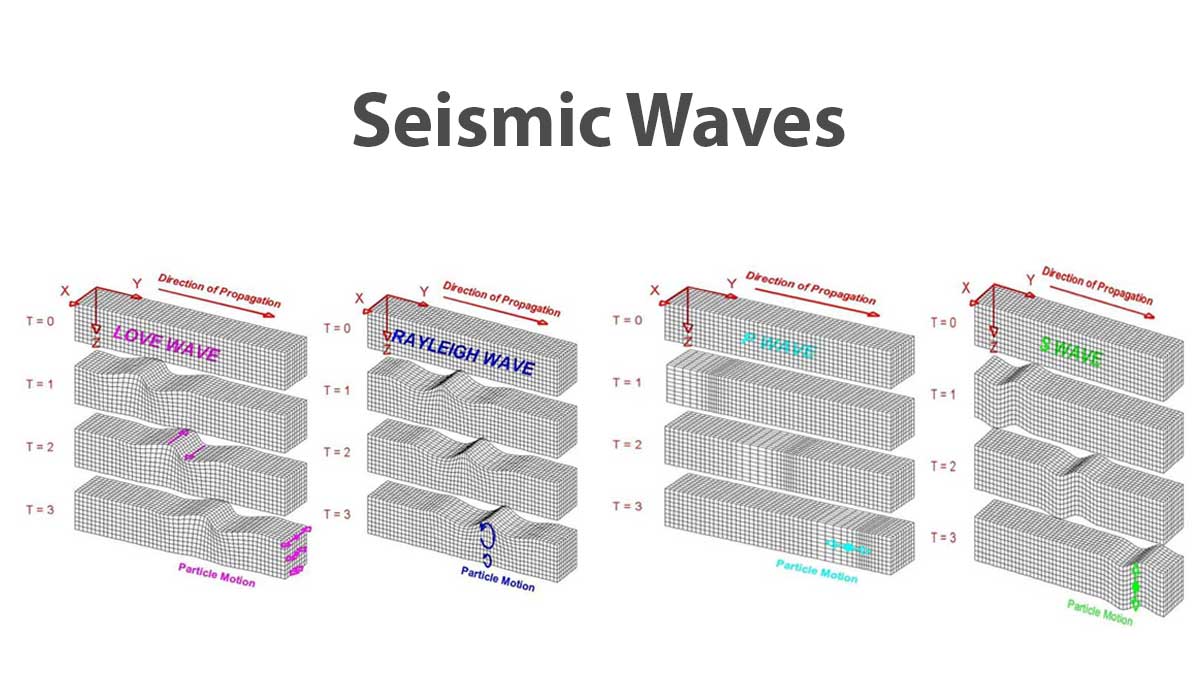 Seismic-Waves