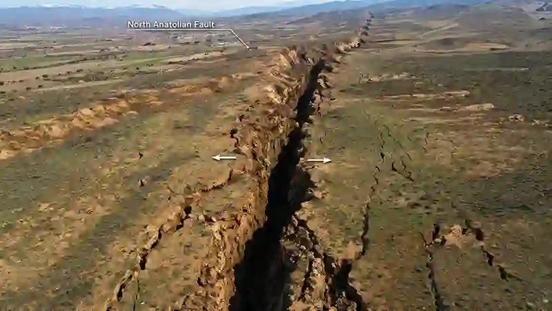 North Anatolian Fault strike slip movement