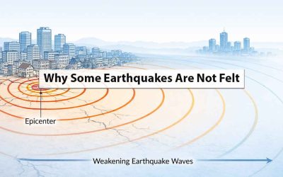 Why Some Earthquakes Are Not Felt