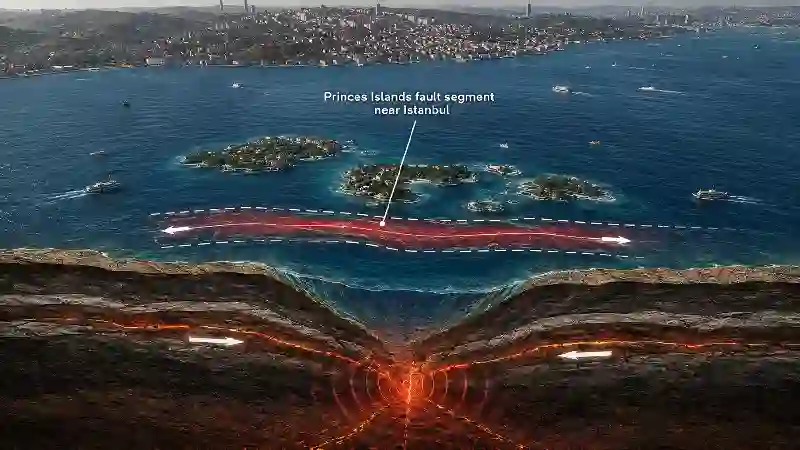 Princes Islands fault segment near Istanbul