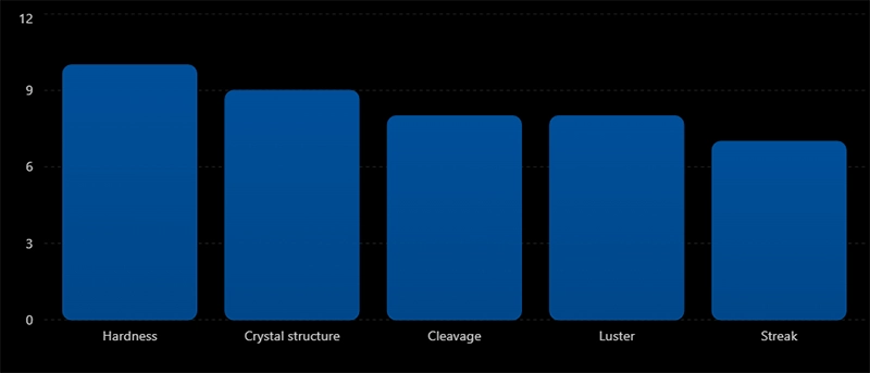 Important Characteristics of Minerals