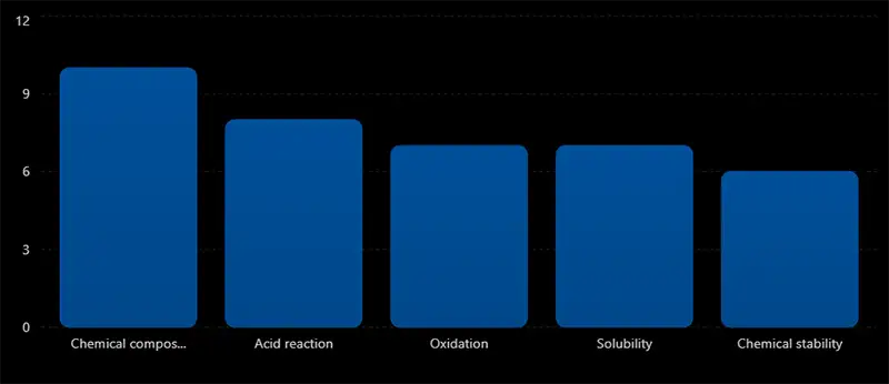 Major Chemical Properties of Minerals
