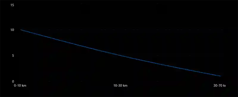 Typical Earthquake Depths at Divergent Boundaries