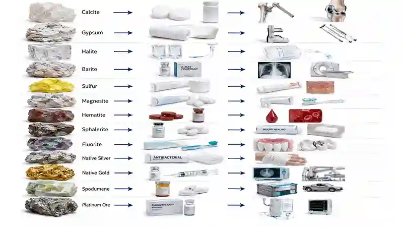 Major Minerals Used in Medicine