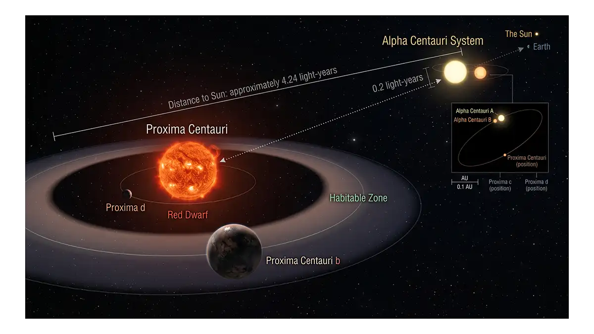 Proxima Centauri