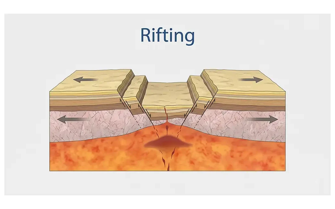 Rifting